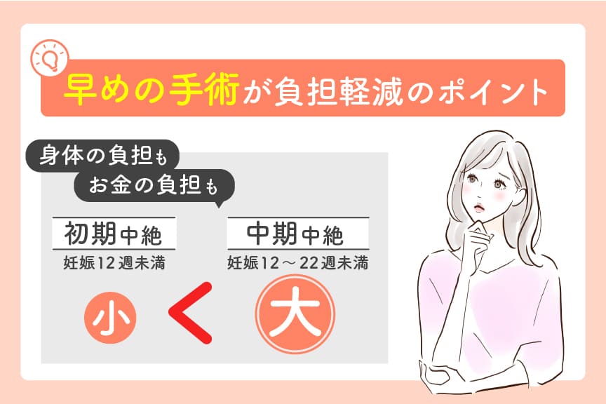 早めの手術が負担軽減のポイント