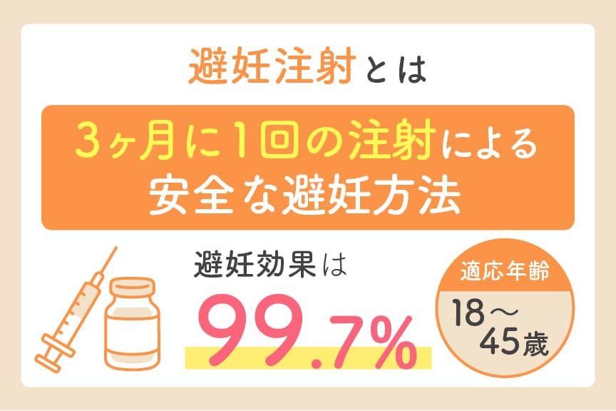 避妊注射とは