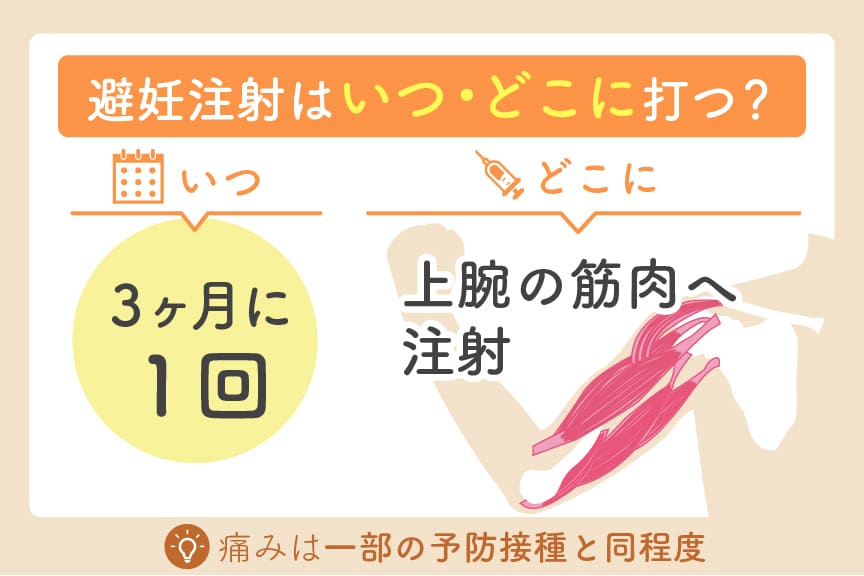 避妊注射はいつ・どこに打つ？