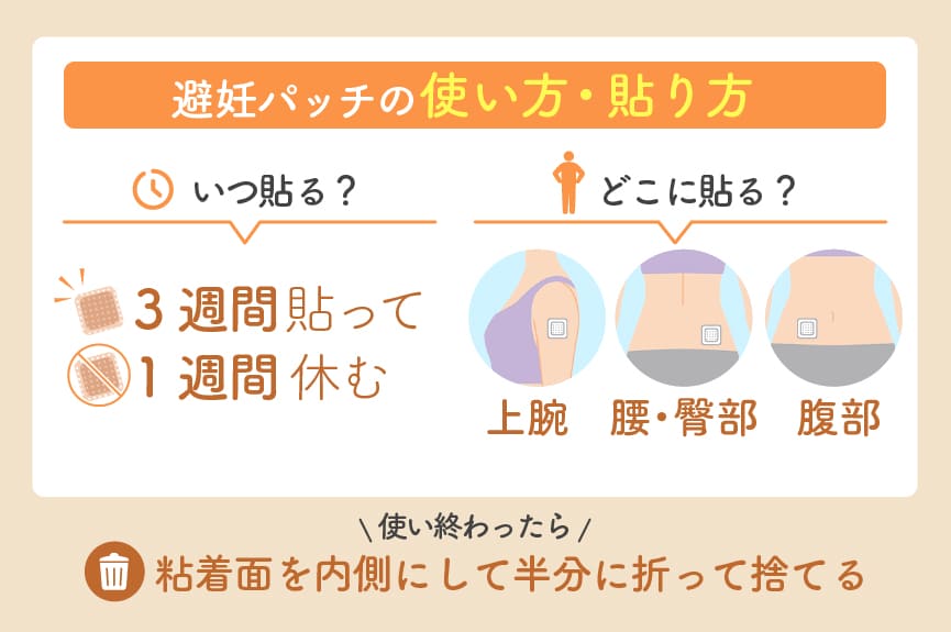 避妊パッチの使い方・貼り方