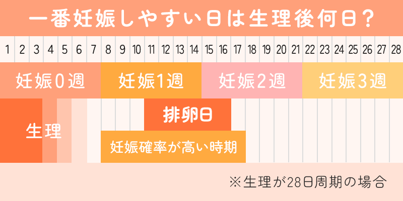 排卵検査薬を使用するのに最適な時間帯はいつですか?